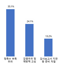 코로나19 엎치고 신규 규제 덮치고…주주총회 ‘이중고’