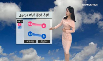 오늘(수) 출근길 반짝 추위…서해안 강풍 유의