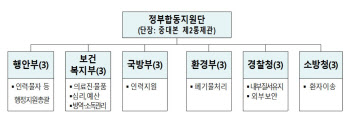 코로나19 생활치료센터서 2300명 치료中…“전국 치료센터 확보 총력”