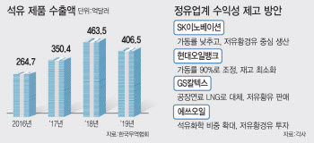 “금융위기급 쓰나미 덮쳤다”..정유업계, 컨틴전시플랜 가동