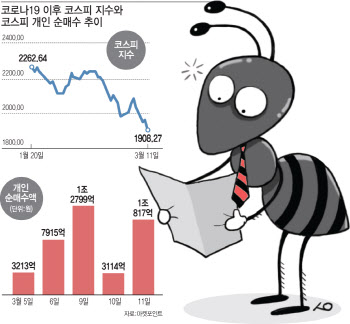 떨어지면 더 사는 개미…펀드매니저·애널리스트도 "저점찬스"