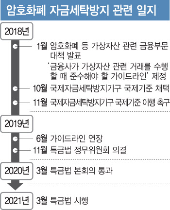 "암호화폐 거래소 10곳 중 9곳은 문 닫는다"