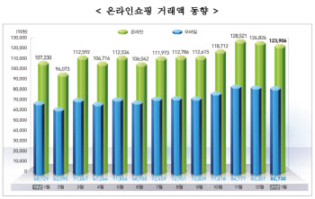 '엄지가 모이니 큰손이네'…e커머스 주목하는 사모펀드