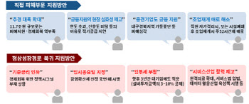 대한상의 “코로나19 산업계 피해 심각…추경 확대·금리 인하 건의”