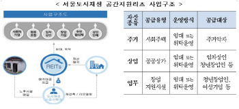 제1호 도시재생 공간지원리츠 출범…1800억 규모