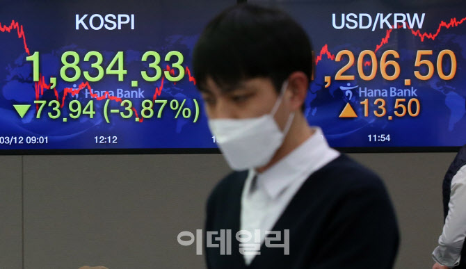 [포토]코로나19 팬데믹(세계적 대유행) 충격에 코스피 폭락
