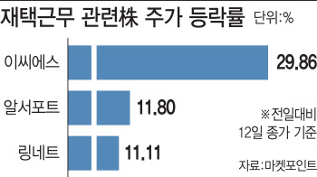 코로나19 '팬데믹' 선언에 재택근무 관련株 고공행진