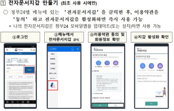 공적 마스크 대리구매, 전자증명서로도 할 수 있게 된다