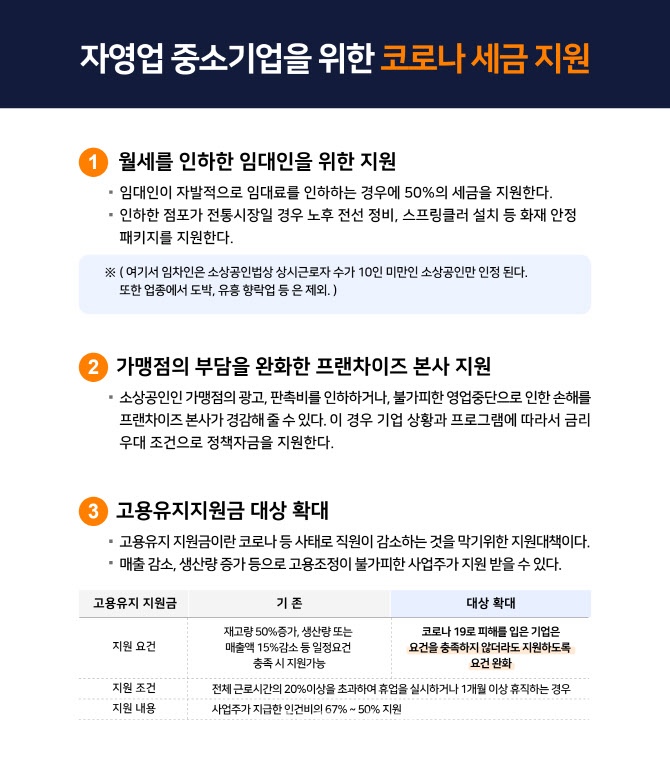 [최인용 세무사의 절세 가이드]자영업 중소기업을 위한 코로나 세금 지원