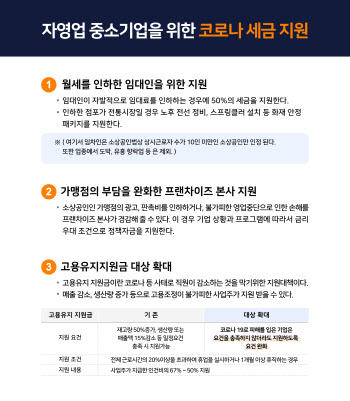 자영업 중소기업을 위한 코로나 세금 지원