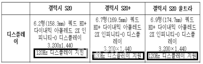 [장기자의 비사이드IT]‘화면의 질’ 해상도만 따지면 낭패