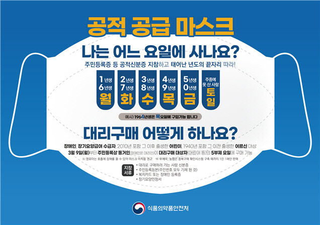 이번 주말 풀리는 공적마스크 1036만7000개… 약국 물량 늘려