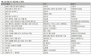 ①'날씨가 좋으면 찾아가겠어요' 2주 연속 1위