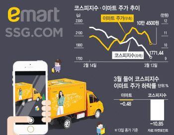 감염병이 달군 '온라인 쇼핑'…이마트, 예상밖 승자 되나