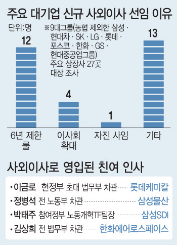 임기제한·핑크쿼터로 독립성 높이지만…인력풀 좁아 우려도