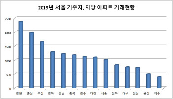 2시간 생활권…서울 사람, ‘강원도 아파트’ 많이 샀다