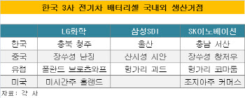 유럽으로 불붙은 코로나19..車 수요 감소에 배터리·철강 업계 '울상'