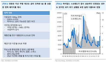 “변동장 신중히 접근해야…막대한 유동성 추후 폭발력 기대”