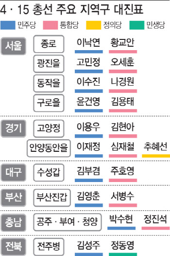 여야, 공천 막바지 돌입…‘빅매치 대진표’ 관심 집중