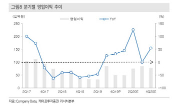 넷마블, 신작 효과 및 과금체계 개편 방향성 긍정적 -케이프