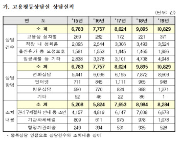 사회초년생 노린 성범죄, 고용평등상담실서 상담·형사고소…사례집 발간