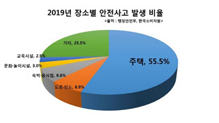 '이른 귀가 · 재택근무' 등 코로나19가 만든 '비자발적 아싸'의 건강관리법