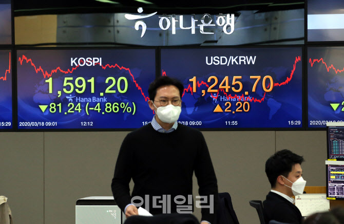 [포토]연일 내리막길 걷는 증시