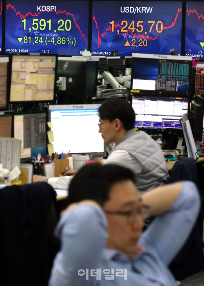 [포토]코스피 4.86% 폭락…1600선 붕괴