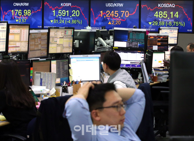 [포토]1600선 붕괴, 요동치는 코스피
