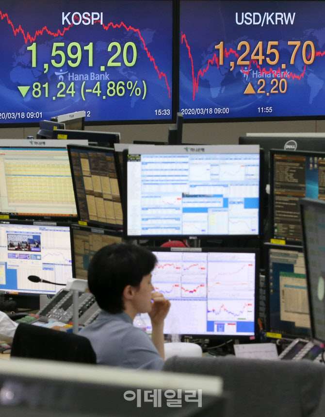 [포토]코스피, 1600선 무너져…4.9% 급락 마감