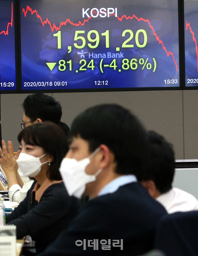 [포토]코스피, 1600선 붕괴