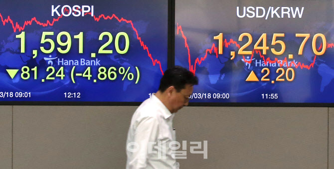 [포토]코스피, 10년 만에 1600선 붕괴