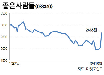 '코로나19 테마' 올라탄 속옷기업들의 변신, 성공할까