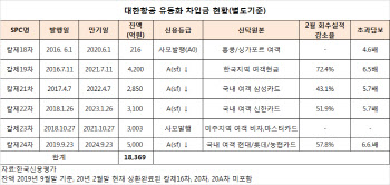 항공사보다 2단계 높은 ABS 등급 논란…하향 조정될까