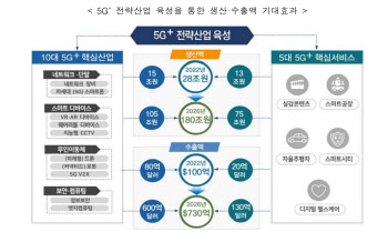 ‘5G+실무위’, 영상으로 개최..국방부·교육부 첫 참여