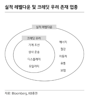 "코로나 하락장…한국증시선 단기로 방어주, 장기로 IT"