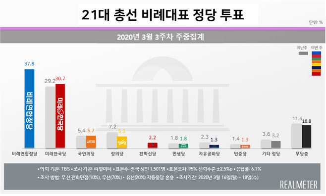 [비례정당 블랙홀]"꼼수 난무"…총선 앞두고 막장 치닫는 정치권