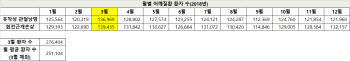 봄철에 더 주의해야... 증상 같아도 관리법 다른 어깨통증