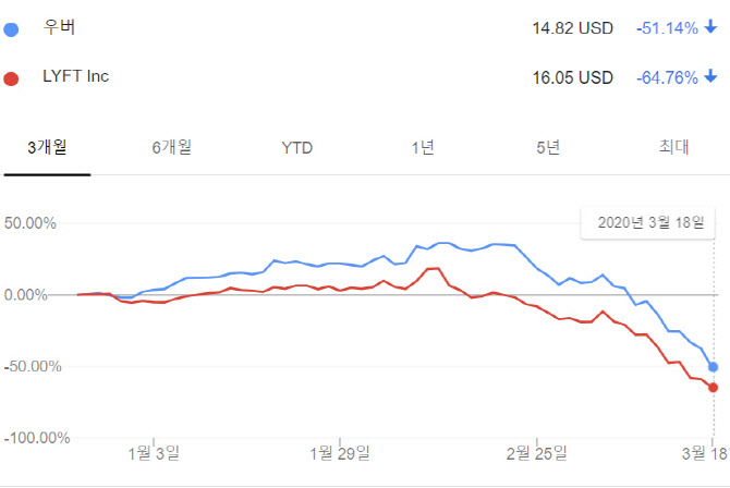 [딴 나라 ETF]사회적 거리두기와 공유경제