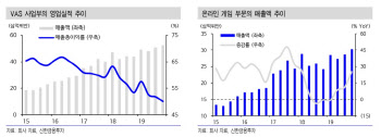 코로나19에도 견조한 성장세, 차별화된 텐센트