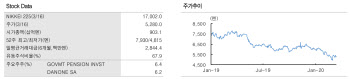 코로나 쇼크에도 주가 16% 뛴 ‘야쿠르트’의 힘