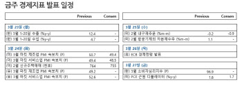 10년전으로 돌아간 증시…정책에 쏠리는 눈