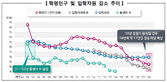 [대학 미충원 비상]④구조조정·폐교 청산, 교육당국 `투트랙 대책`