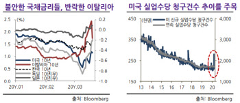 "각국 정부·중앙은행 기업 파산·대규모 실업 막아야"