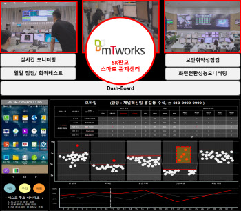 SK C&C “디지털 금융서비스 테스트, 웹·모바일로 안전하고 간편하게”