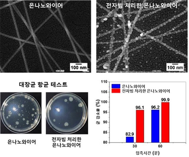 병원, 지하철서 호흡기 감염병 막는 항균 소재 개발