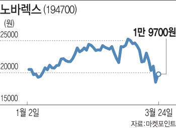 면역력이 중요한 시기…건강기능식품株 선방