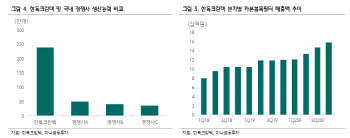 한독크린텍, 정수기 필터 관련 성장성 기대…'매수'-하나