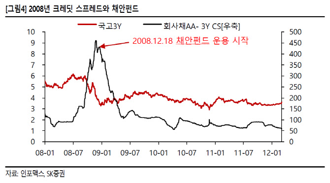 42조 금융안정 방안.."신용경색 완화에 효과적"