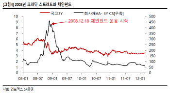42조 금융안정 방안.."신용경색 완화에 효과적"